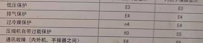 汕尾市空调电话在哪里找